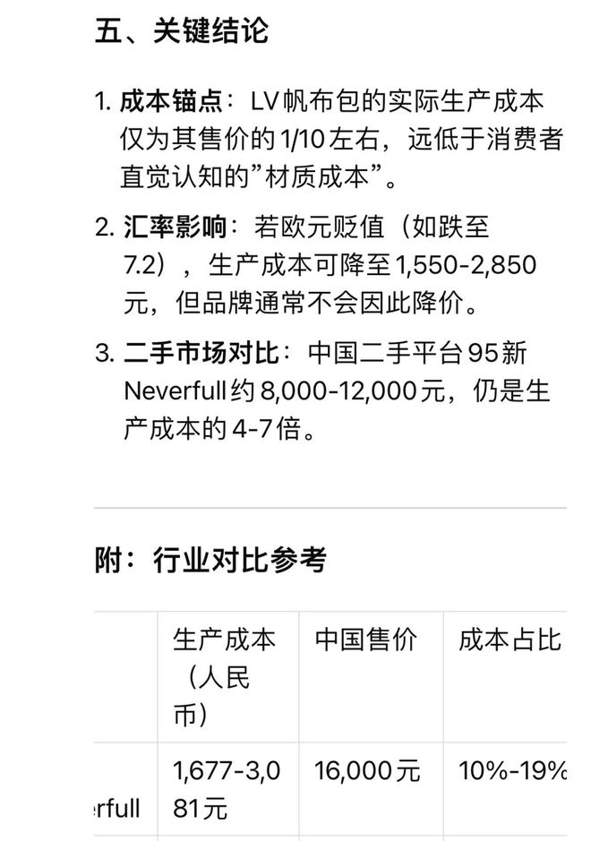 居然算出了Lv的生产成本感叹奢侈品的暴利！K8成为马竞重要合作伙伴Deepseek(图4)