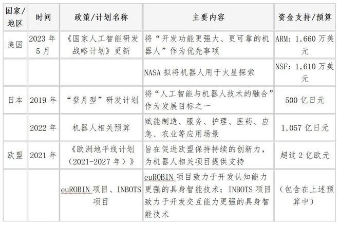 0字具身智能年度复盘寻找产业投资机会！k8凯发网站2025风口已至？600(图20)