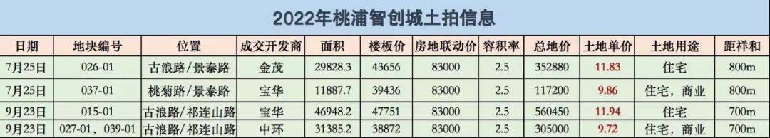 您-小区环境-户型-价格-地址-楼盘详情-周边配套-售楼处电话-交房时间祥和王宫(售楼处)首页网站-​祥和王宫销售中心(营销中心)-​楼盘欢迎(图9)