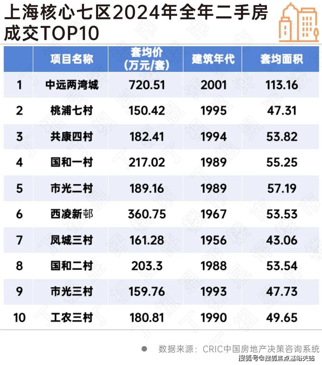 您-小区环境-户型-价格-地址-楼盘详情-周边配套-售楼处电话-交房时间祥和王宫(售楼处)首页网站-​祥和王宫销售中心(营销中心)-​楼盘欢迎(图13)